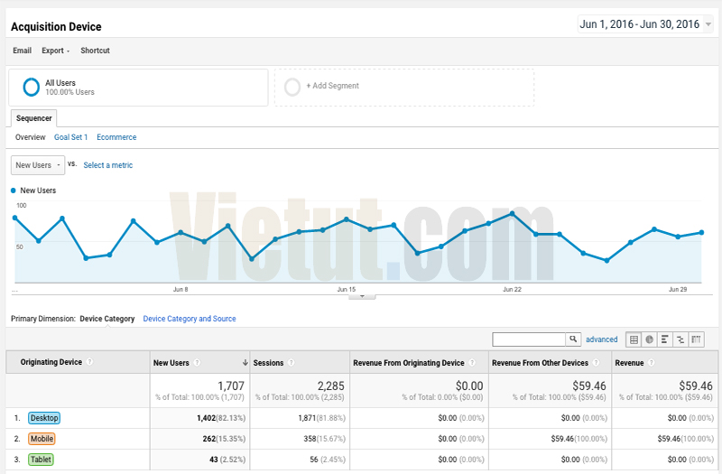 Công cụ phân tích website Google Analytics